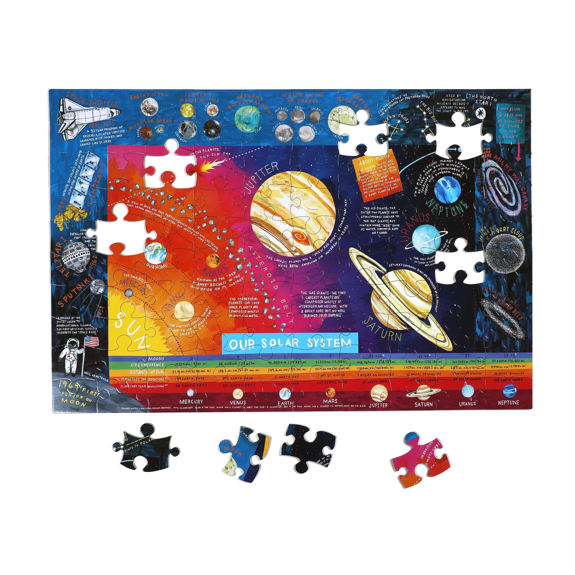 nearly completed 100-piece solar system puzzle by eeBoo